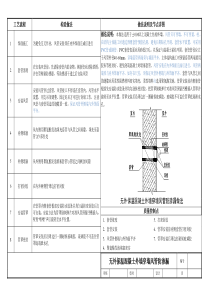 新风系统外墙口防渗漏做法