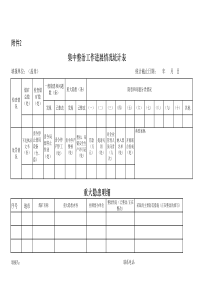 2集中整治工作进展情况统计表