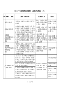 贵州煤矿安全监察执法专项检查表3瓦斯防治专项检查表试行