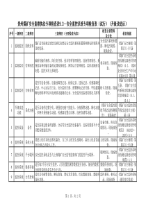 贵州煤矿安全监察执法专项检查表92安全监控系统专项检查表试行升级改造后