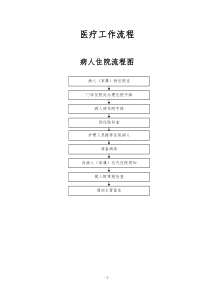 医疗工作流程