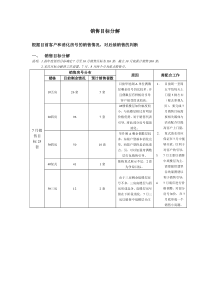 香蜜湖1号下半年销售目标分解