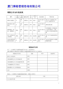 厦门博格管理咨询--KPI及考核流程