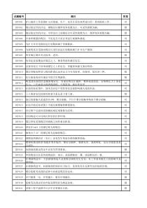7煤矿地质作业安全培训考试题库试行