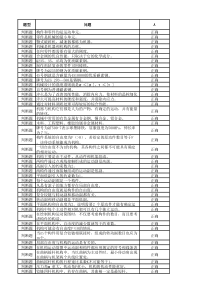 地面机电机修类工程师考试题库