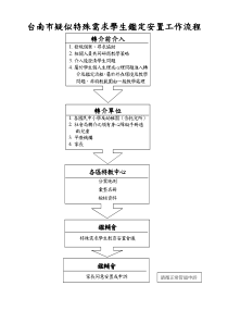 台南市疑似特殊需求学生鉴定安置工作流程