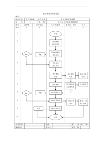员工考核管理流程图