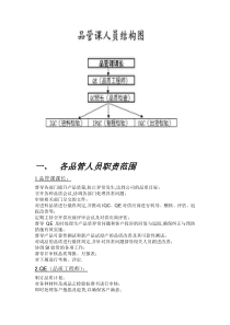 品管部流程及表单-塑胶