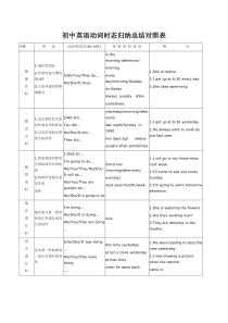 初中英语动词时态归纳总结对照表