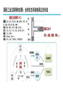 工业互联网发展与展望