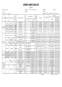 注塑成型 过程FMEA-A0-2018-09-30