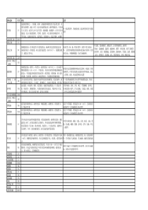 注塑技术手册(23个表格,塑胶厂必备)(XLS)