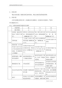 仪器设备校验周期风险风险评估报告-1