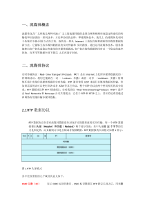 RTP协议学习大总结从原理到代码