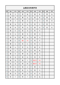 完整的金属活动性顺序表