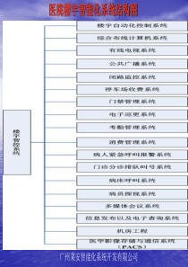 弱电系统设计解决方案医院