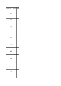 国家5A级旅游景区名单(201801)