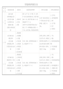 常用建材取样依据及方法-2013