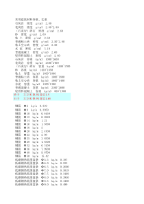 常用建筑材料容重、比重