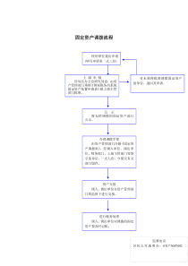 固定资产调拨流程