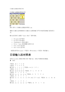 日语输入法键盘对照表介绍