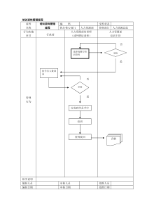 培训资料管理流程