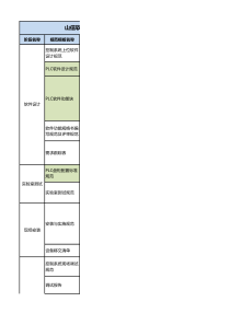 自动化项目标准规范体系编制计划