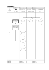 增加编制申请流程