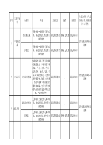 内外饰验收标准