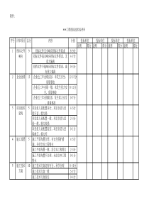 工程技术标评分表