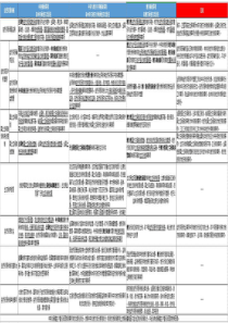 自然资源领域中央与地方财政事权和支出责任划分