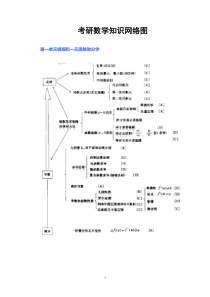 18考研数学知识网络图