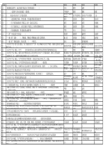 112队3304切眼考试题终结
