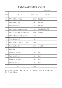 2006年6月7日主井准备生产用款计划