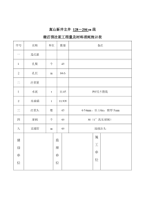 2007年1月27日128204m壁后注浆工程量及材料消耗统计表