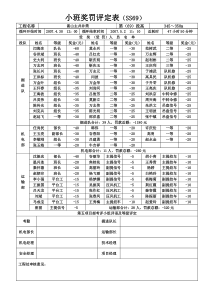 2007年5月5日345350m小班奖罚评定表