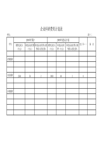 2009年建设计划表表一表十四