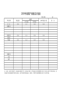 2009年建设计划表表一表十四新