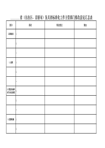 2010版煤矿安全生产标准化修改意见汇总表