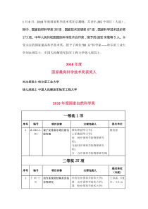 2018年度国家科学技术奖励全名单