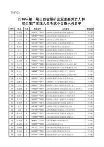 2018年第一期山西省煤矿企业主要负责人和安全生产管理人员考试不合格人员名单