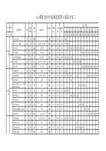 2019年掘进接替计划表方案二12000m