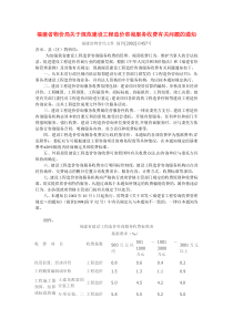 闽价[2002]房457号