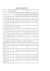 2019年采煤接替90万吨