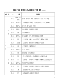 统编语文教材一至六年级各册人文主题与语文要素一览表(2020.05)