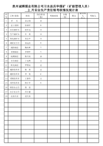 全员安全生产责任制考核情况统计表