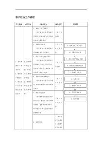 客户回访工作流程