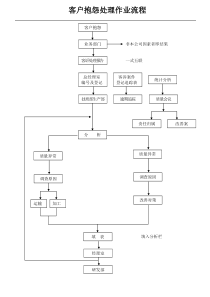 客户抱怨处理作业流程