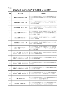 宣布失效的安全生产文件目录2015年
