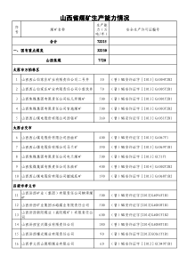 山西省煤矿生产能力情况